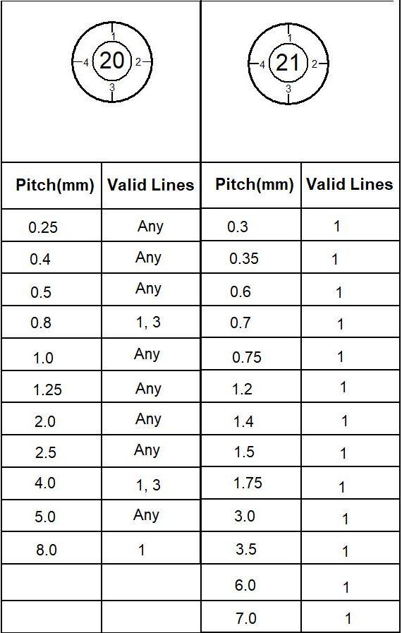 thread dial table.jpg