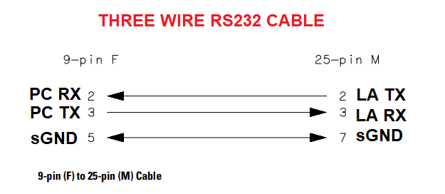 three_wire_RS232.png