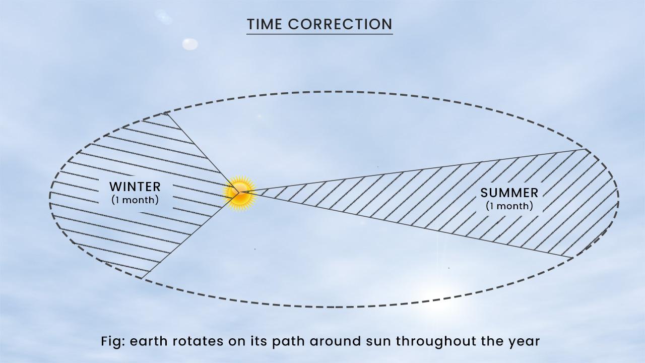 time-correction3.jpg