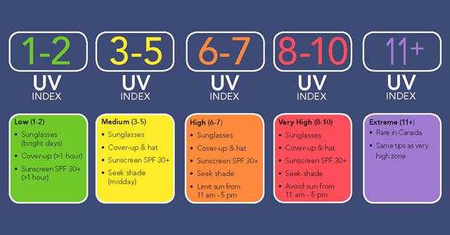 top-website-see-weather-and-uv-index-thumb-LZFpPvJtx.jpg