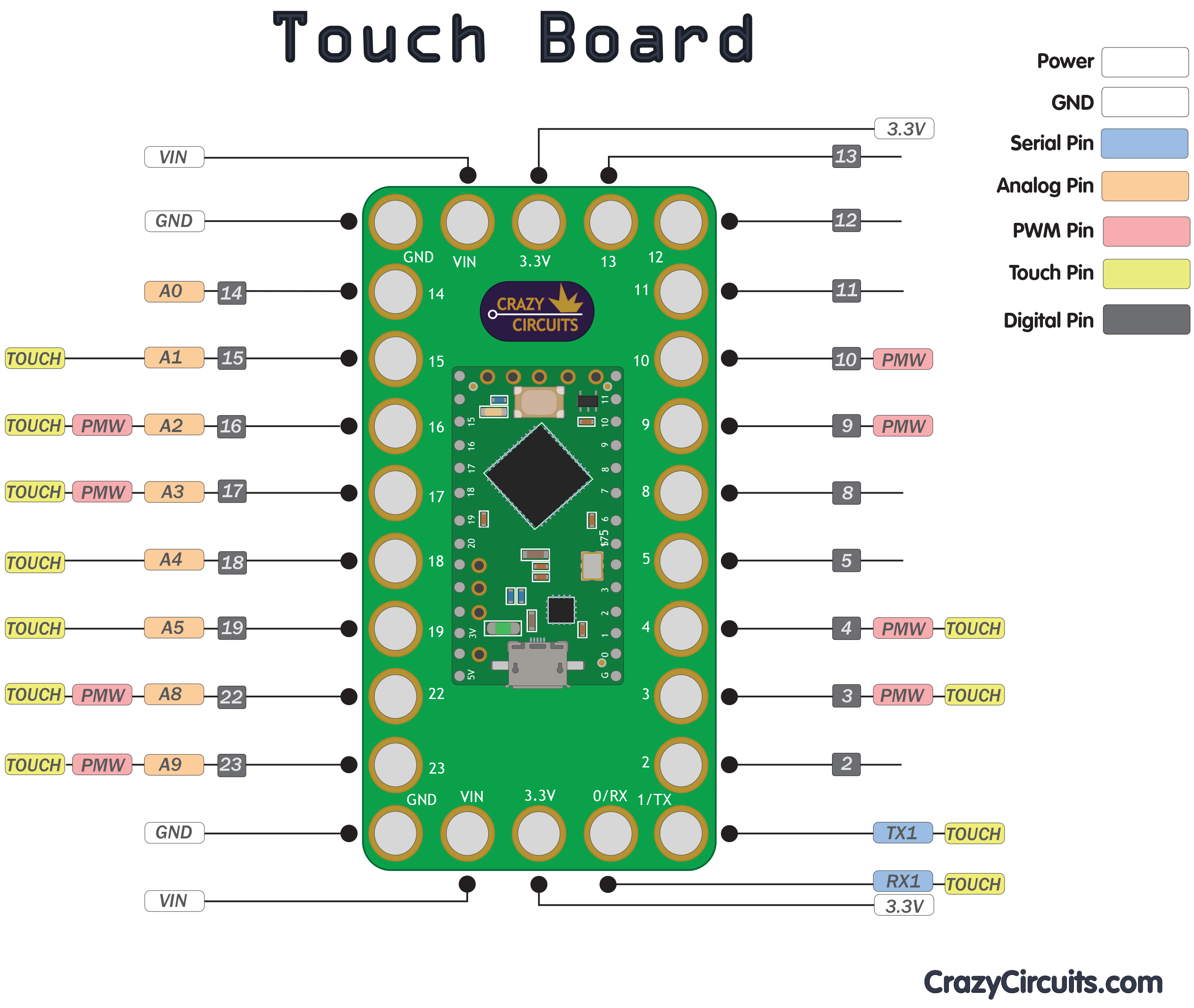 touch digram.jpg