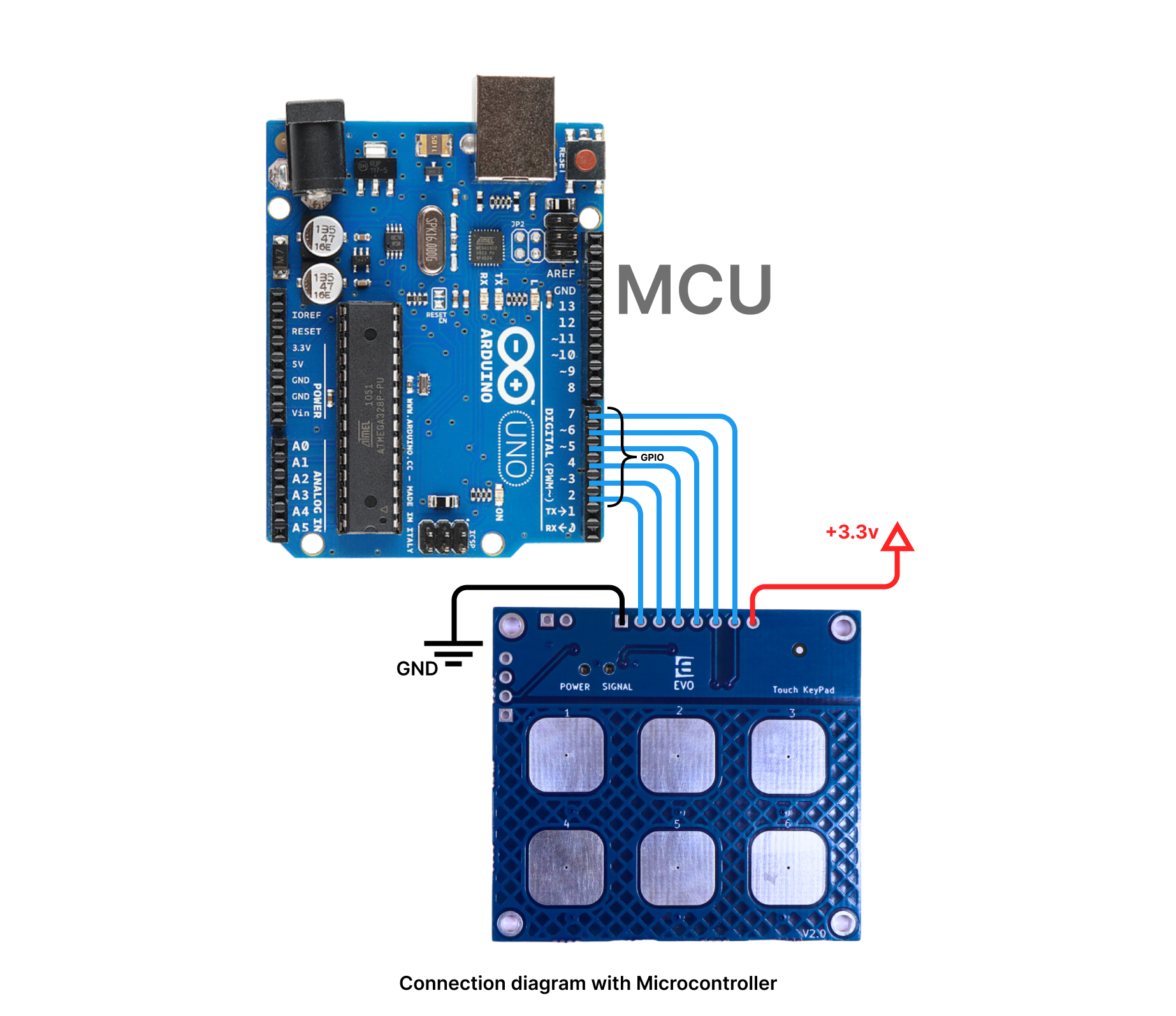 touchpad 2x3 diagram (5).png