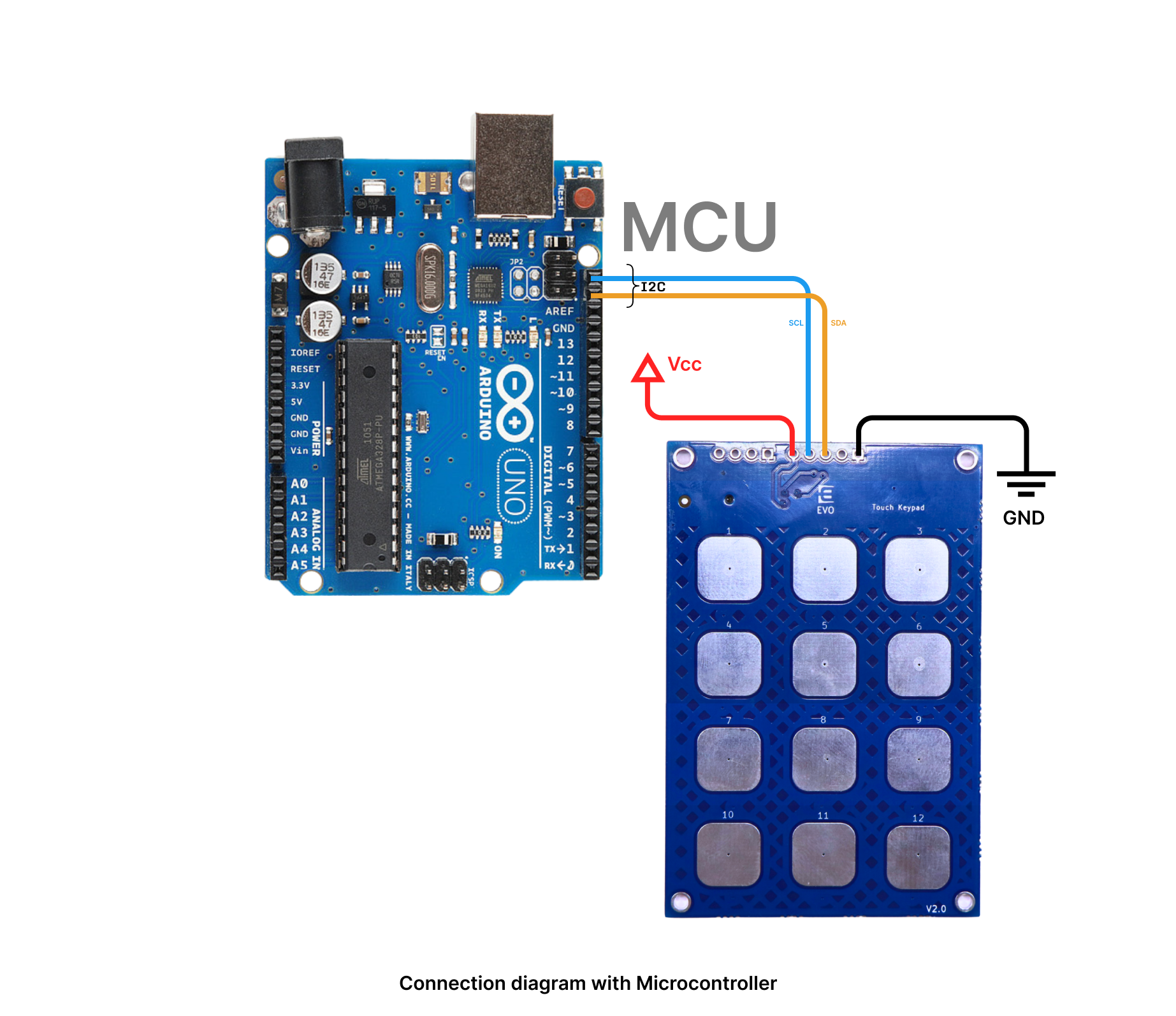 touchpad 3x4 diagram (1).png