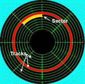 tracks_and_sectors-resized-600.png