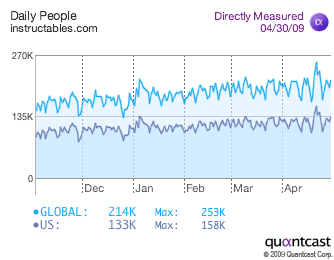 trafficGraph.png