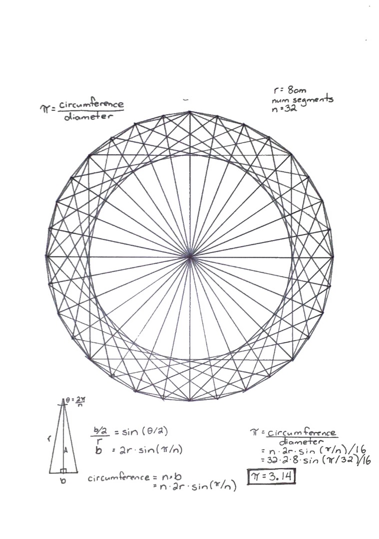 triangle pi with math.jpg