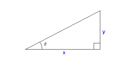 trigonometry_tangent_function.png