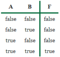 truth table.PNG