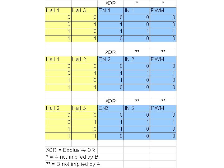 truth tables.jpg