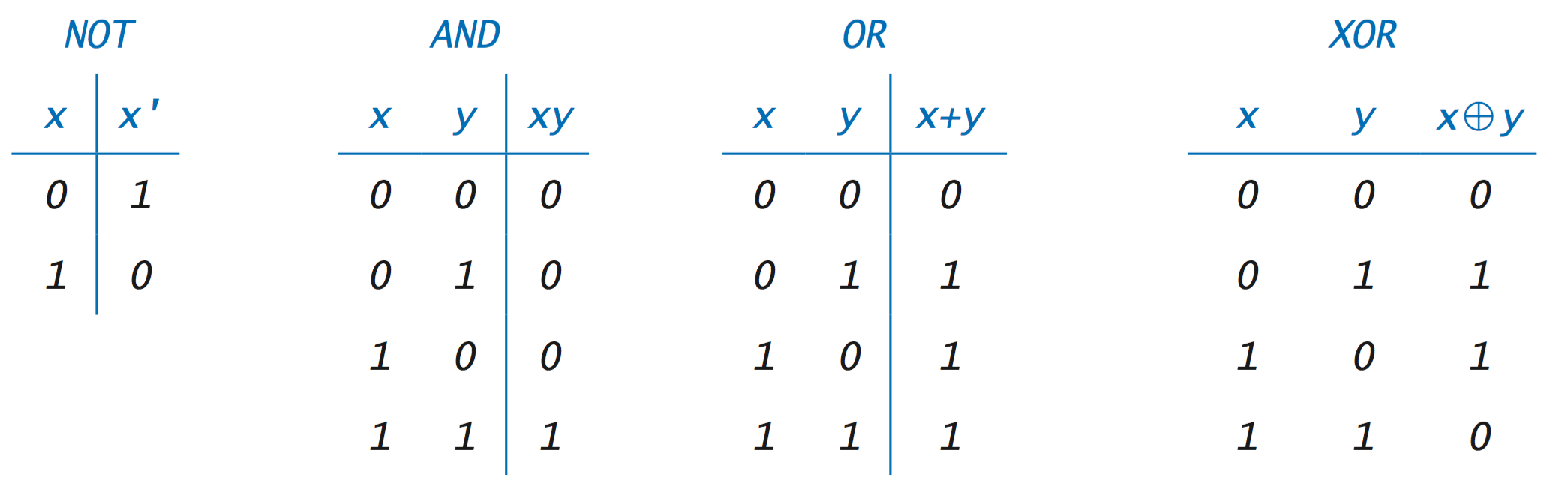 truth_table.png