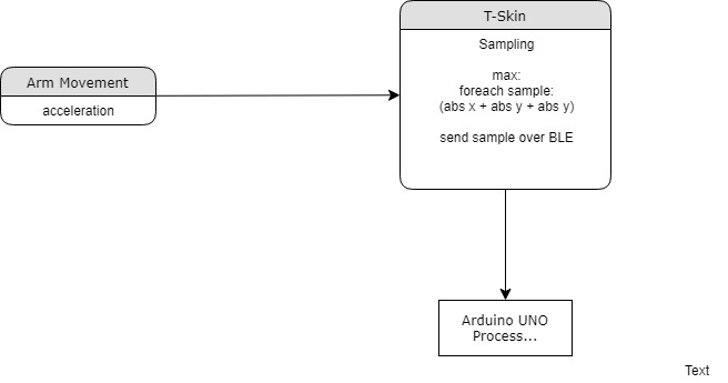 tskinprocess hammer.jpg