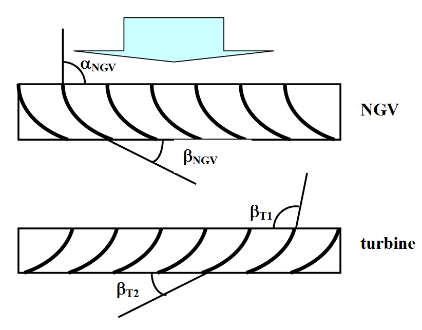 turbine_angles.png