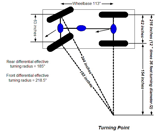 turning radius.jpg