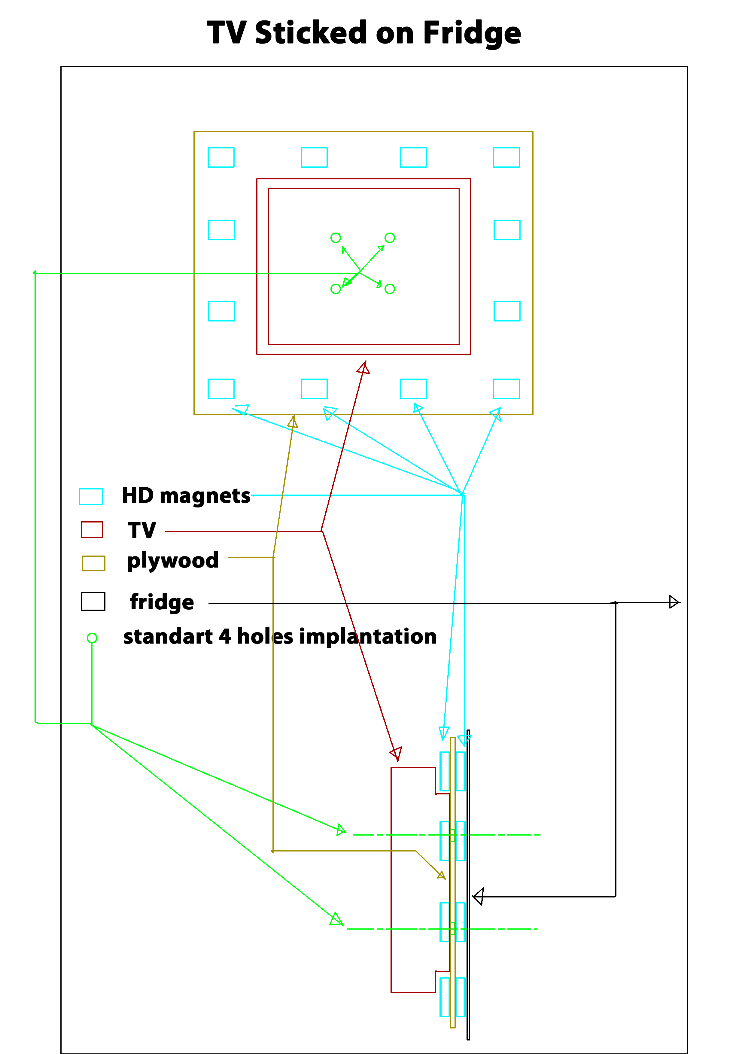 tv on fridge.jpg