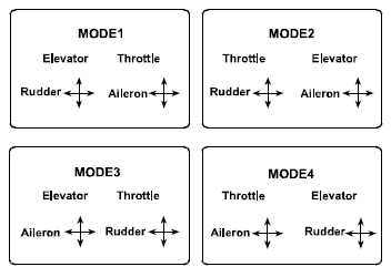 txmodes_1.jpg