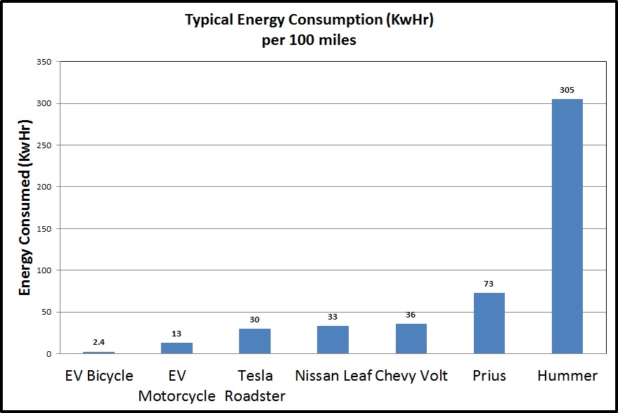 typical-energy-consumption-per-100mi.jpg