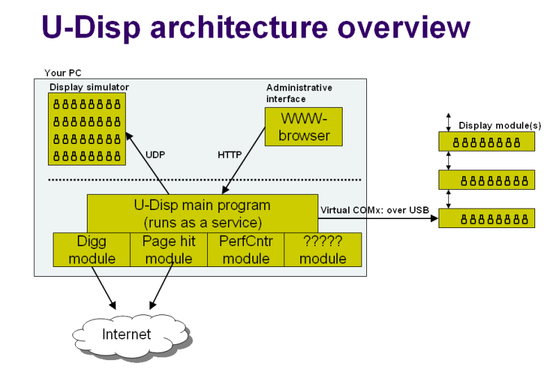 u-disp-arch-800.png