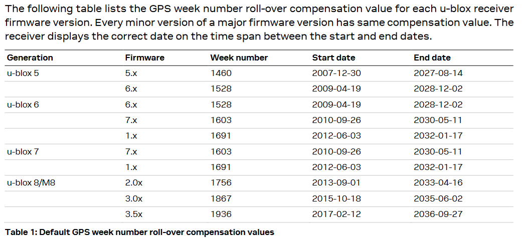 ublox dates.png