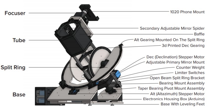 ultrascope_desgin.png