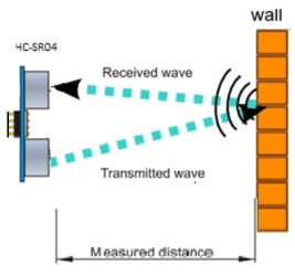 ultrasonic_info.png