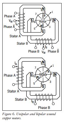 unipolar vs bipolar stepper motors with windings.JPG