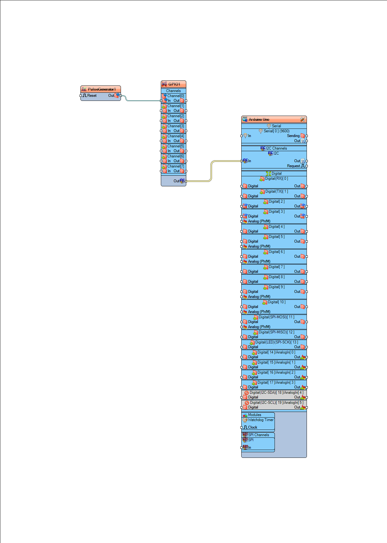 uno-gpio.png