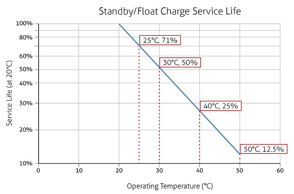ups-batteries-temperature.png