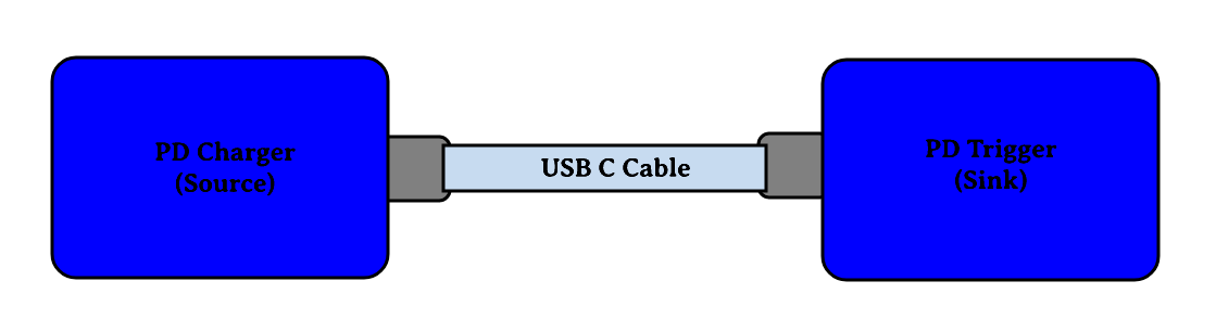 usb-pd-source-and-sink_clipdrop-enhance (1).png