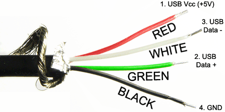 usb_cable_diagram.gif