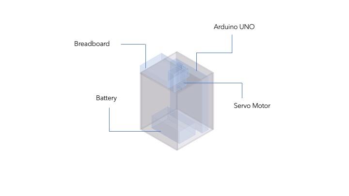 uselessbot(diagram).jpg