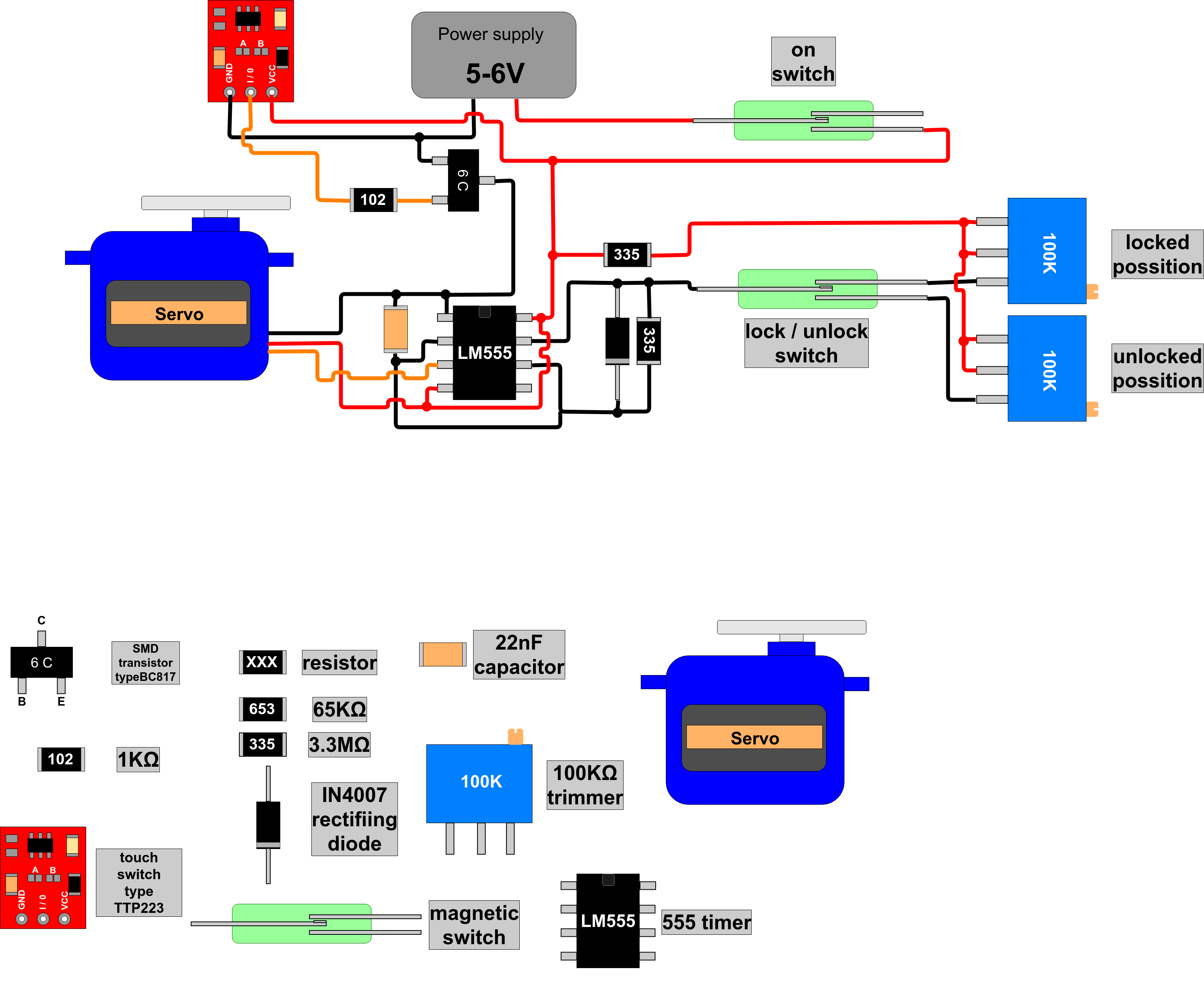 usporiadan&eacute; v&scaron;etky + sch&eacute;ma + touch  (1).png