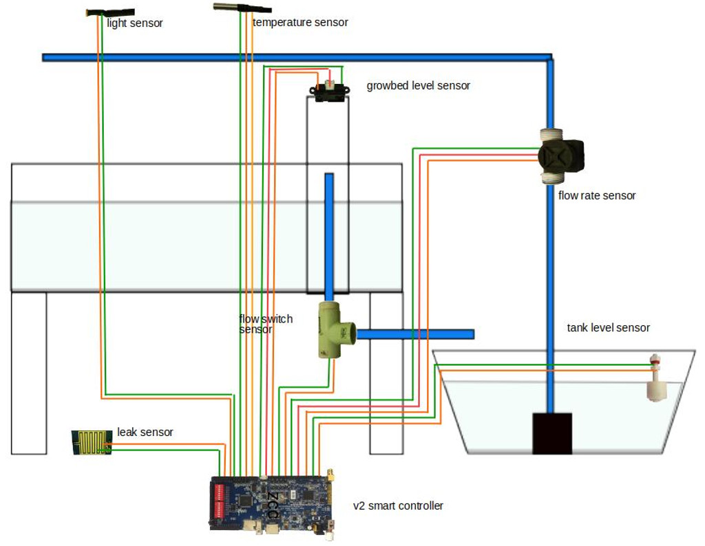 v2GardenSchematic.jpg