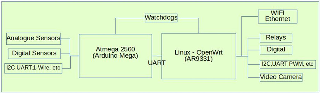 v2Interfaces.jpg