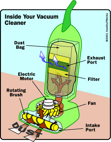 vacuum-cleaner-diagram.jpg