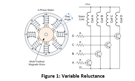 variable inductance motor.png