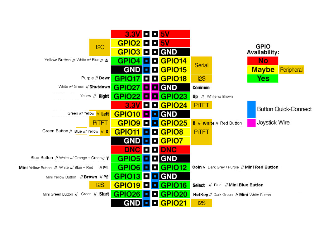 vertical pi wiring.png