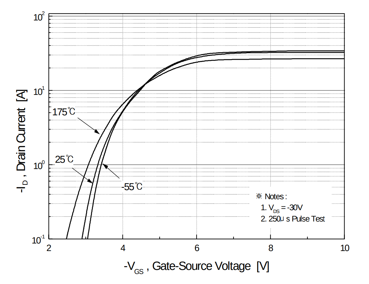 vgs_curve.png