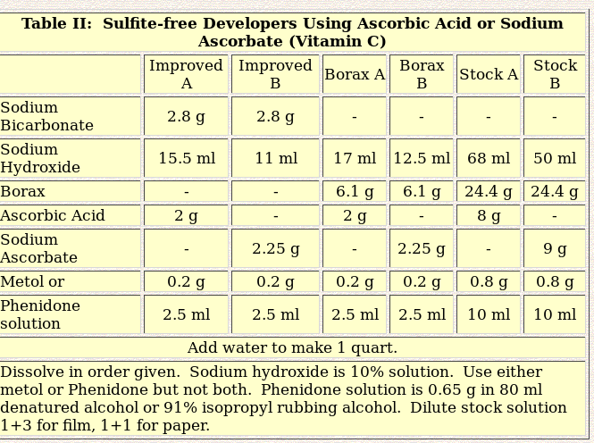 vitamin c dev table.png