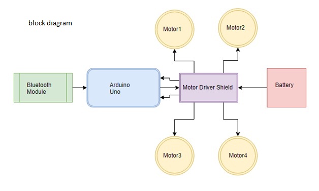 voice-controlled-robot-using-arduino-block-diagram.jpg