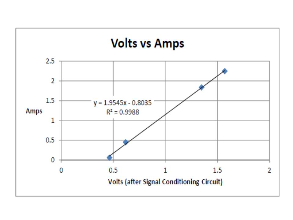 volts vs amps.jpg