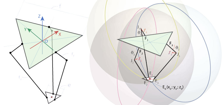 w15_03kinematics.jpg