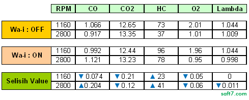 wai-co-result.gif