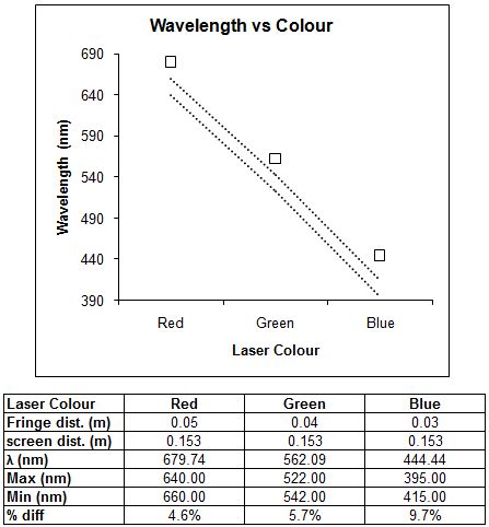 wavelength vs colour.JPG