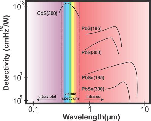 wavelength-detectivity.jpg