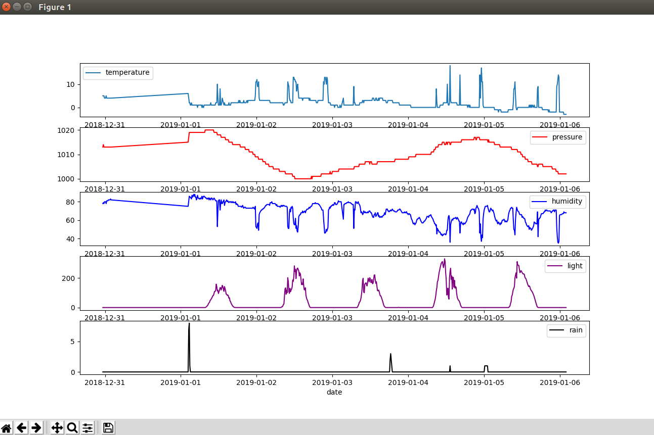 weather_graphs.png