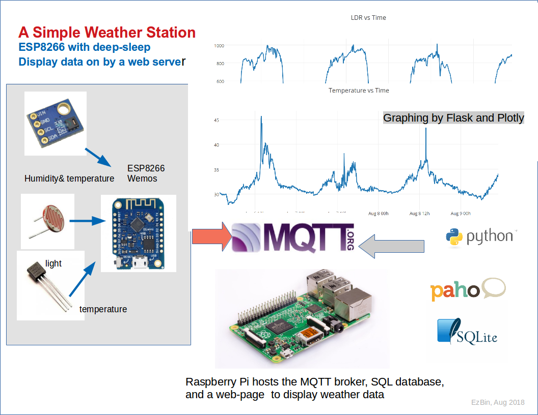 weatherstation2.png