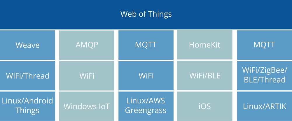 web_of_things_illustration.png