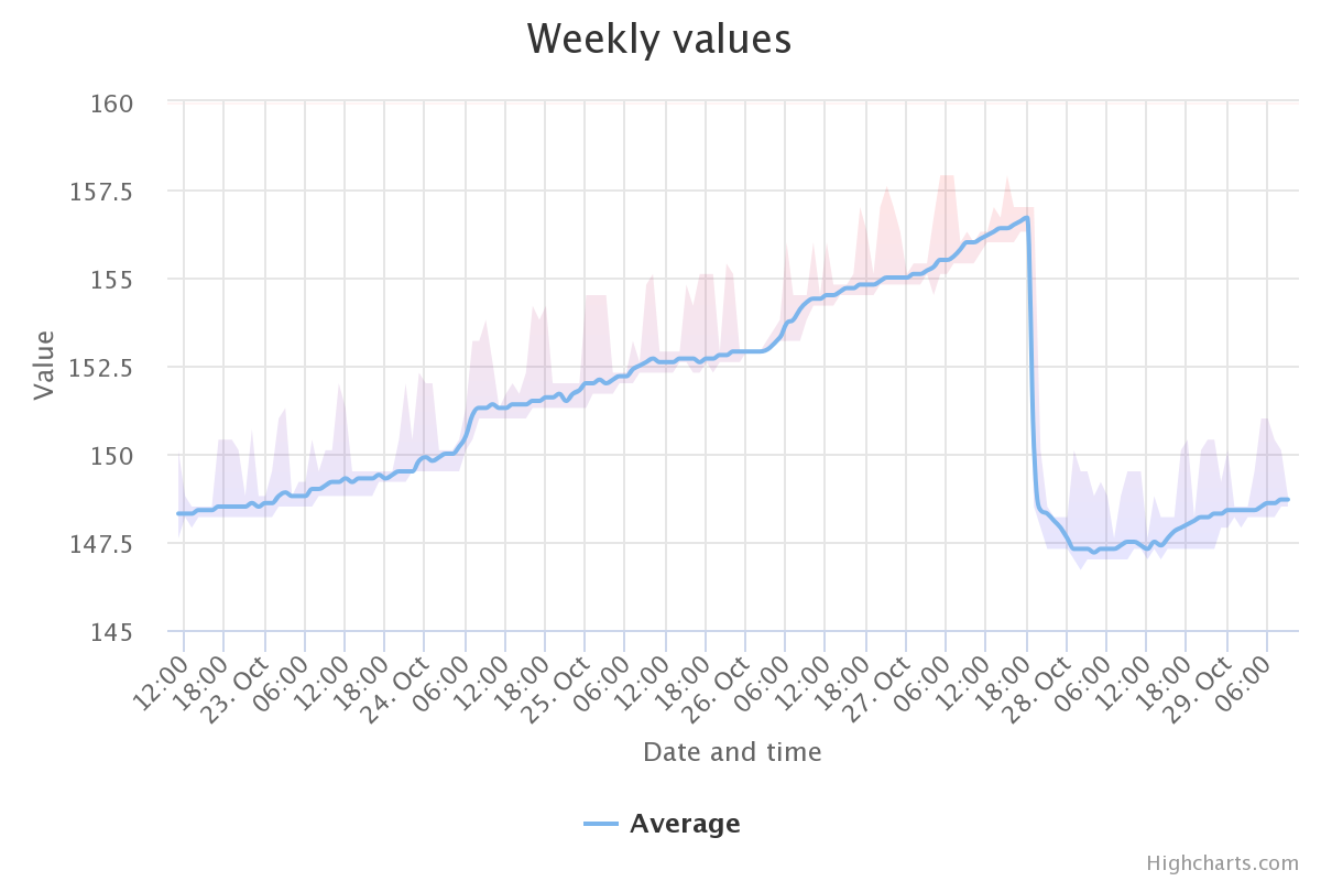 weekly-values.png