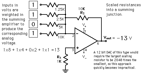 weighted-binary-dac.gif