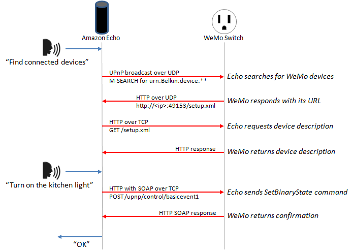 wemo_echo_upnp.png